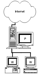 Internet Proxy 