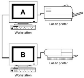 Peer-to-peer Network